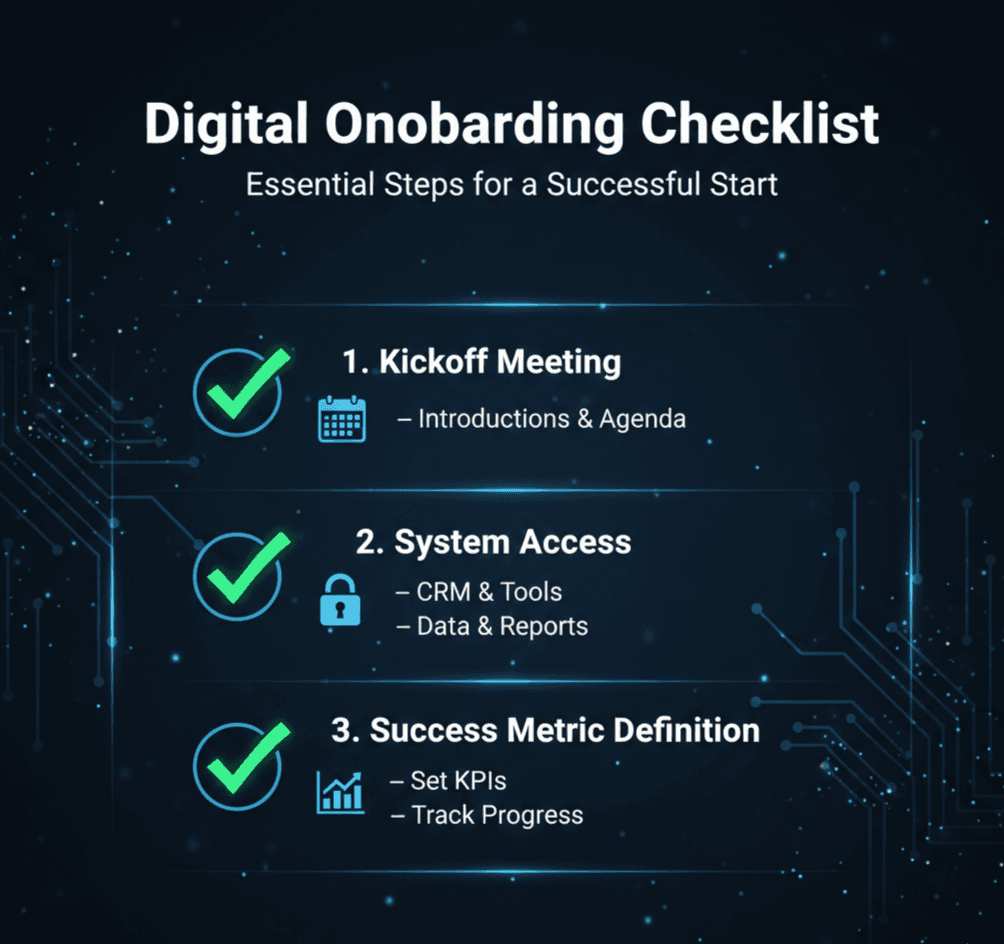 A digital checklist for onboarding: Kickoff Meeting, System Access, and Success Metric Definition.