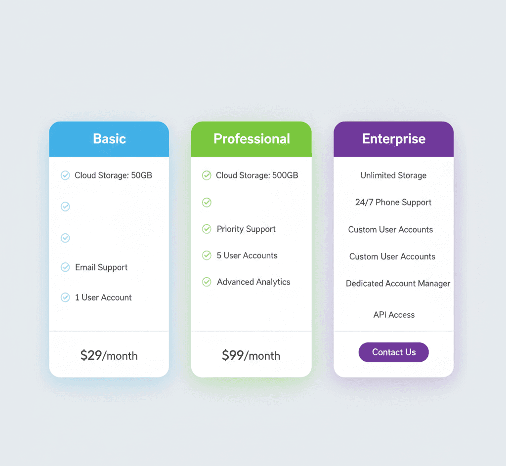 A pricing table example showing three tiers: Basic, Professional, and Enterprise, with clear feature lists.